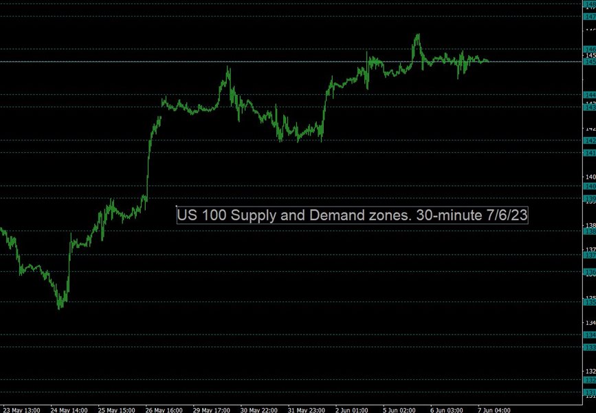 图片[5]-Mql5官网 Supply and Demand Tracker MT4 外汇EA-EA侦探社 - 全球领先的MQL5官网外汇EA机器人MT4自动化交易EA资源免费分享网站