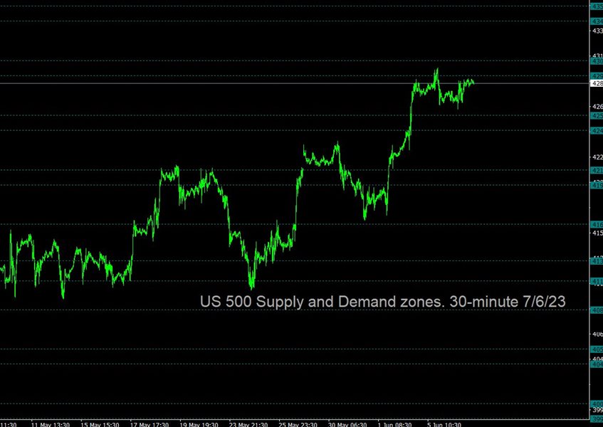 图片[6]-Mql5官网 Supply and Demand Tracker MT4 外汇EA-EA侦探社 - 全球领先的MQL5官网外汇EA机器人MT4自动化交易EA资源免费分享网站