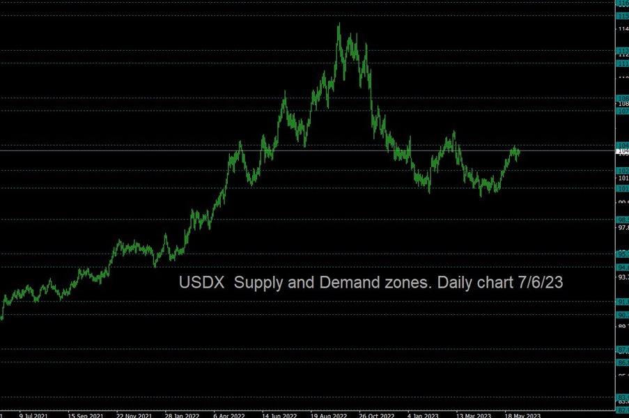 图片[7]-Mql5官网 Supply and Demand Tracker MT4 外汇EA-EA侦探社 - 全球领先的MQL5官网外汇EA机器人MT4自动化交易EA资源免费分享网站