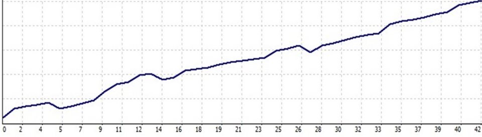 图片[2]-Mql5官网 MSmasterEA Real Account 外汇EA-EA侦探社 - 全球领先的MQL5官网外汇EA机器人MT4自动化交易EA资源免费分享网站