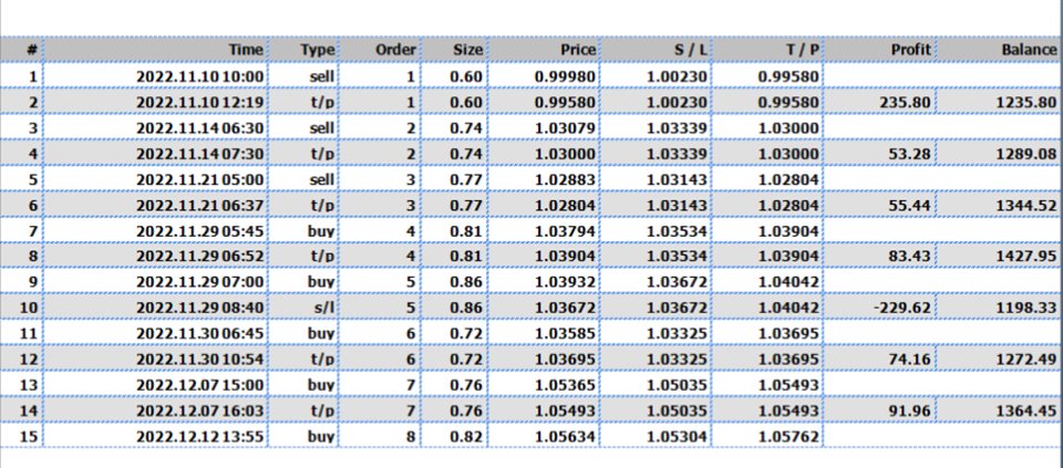 图片[3]-Mql5官网 MSmasterEA Real Account 外汇EA-EA侦探社 - 全球领先的MQL5官网外汇EA机器人MT4自动化交易EA资源免费分享网站