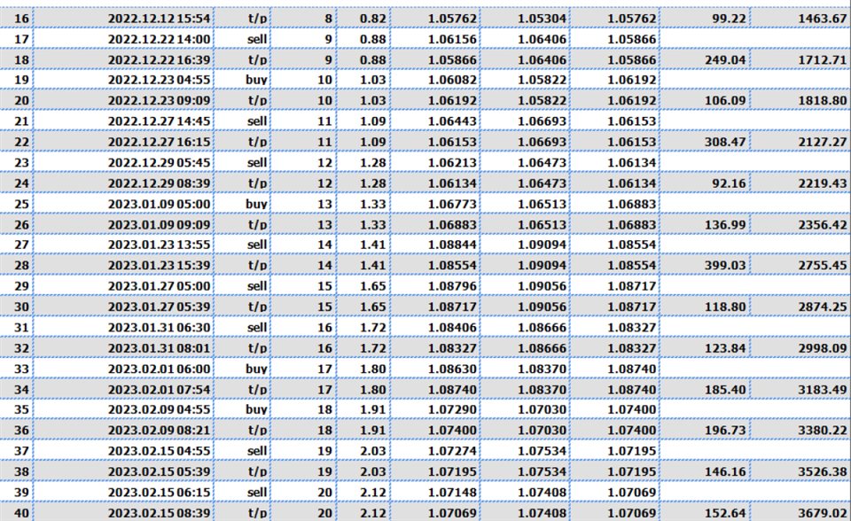 图片[4]-Mql5官网 MSmasterEA Real Account 外汇EA-EA侦探社 - 全球领先的MQL5官网外汇EA机器人MT4自动化交易EA资源免费分享网站