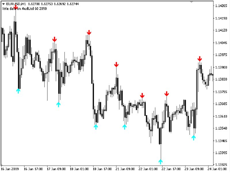 图片[1]-Mql5官网 Shock Trend 外汇EA-EA侦探社 - 全球领先的MQL5官网外汇EA机器人MT4自动化交易EA资源免费分享网站