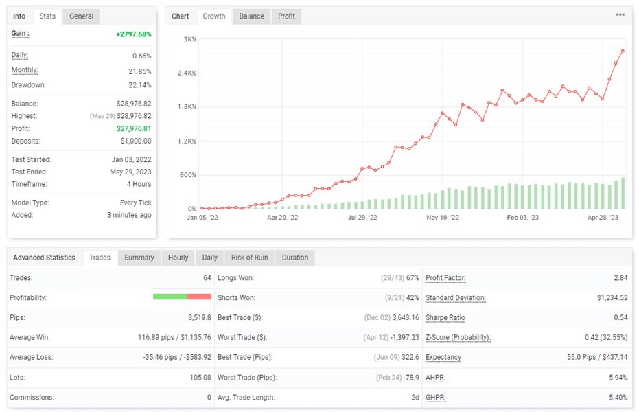图片[1]-Mql5官网 JK Super Parabolic SAR 外汇EA-EA侦探社 - 全球领先的MQL5官网外汇EA机器人MT4自动化交易EA资源免费分享网站