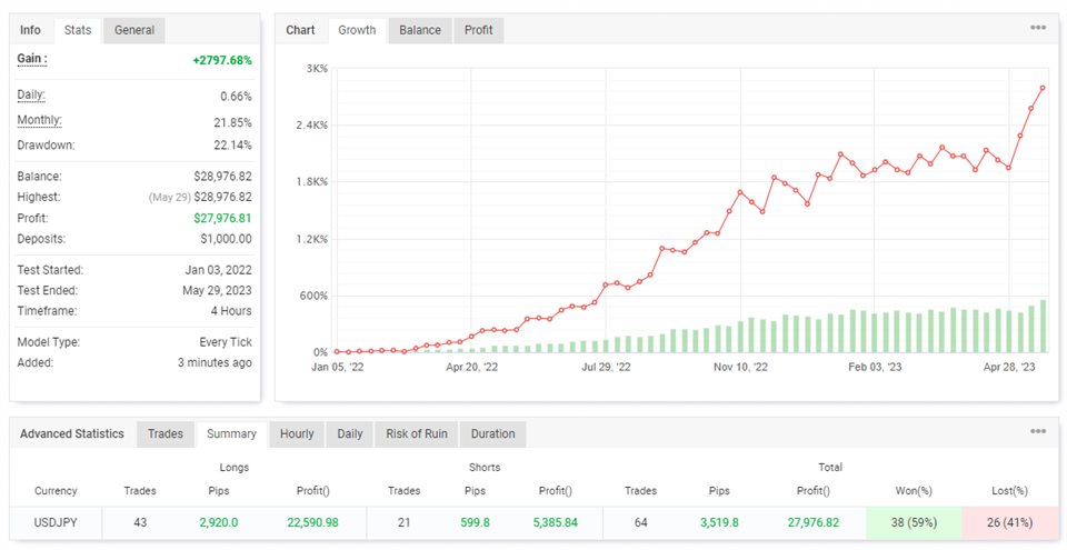 图片[2]-Mql5官网 JK Super Parabolic SAR 外汇EA-EA侦探社 - 全球领先的MQL5官网外汇EA机器人MT4自动化交易EA资源免费分享网站