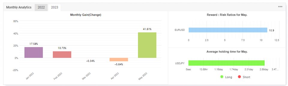 图片[4]-Mql5官网 JK Super Parabolic SAR 外汇EA-EA侦探社 - 全球领先的MQL5官网外汇EA机器人MT4自动化交易EA资源免费分享网站