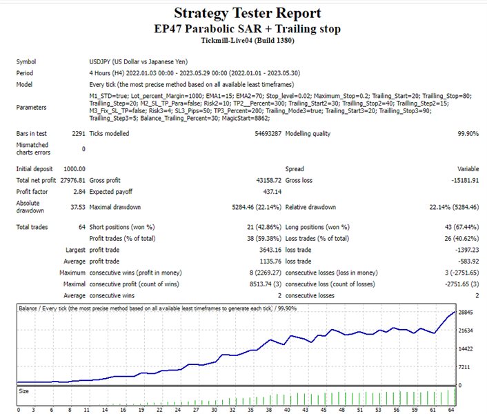 图片[5]-Mql5官网 JK Super Parabolic SAR 外汇EA-EA侦探社 - 全球领先的MQL5官网外汇EA机器人MT4自动化交易EA资源免费分享网站