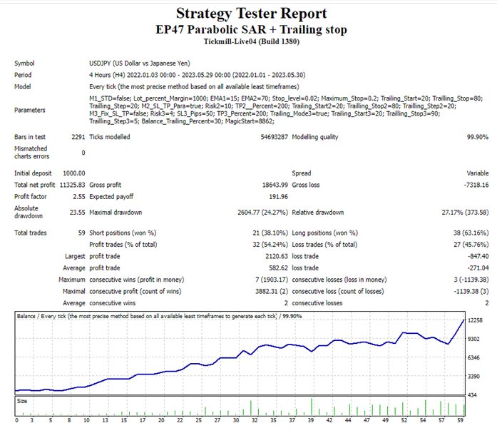 图片[6]-Mql5官网 JK Super Parabolic SAR 外汇EA-EA侦探社 - 全球领先的MQL5官网外汇EA机器人MT4自动化交易EA资源免费分享网站