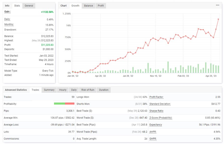 图片[7]-Mql5官网 JK Super Parabolic SAR 外汇EA-EA侦探社 - 全球领先的MQL5官网外汇EA机器人MT4自动化交易EA资源免费分享网站