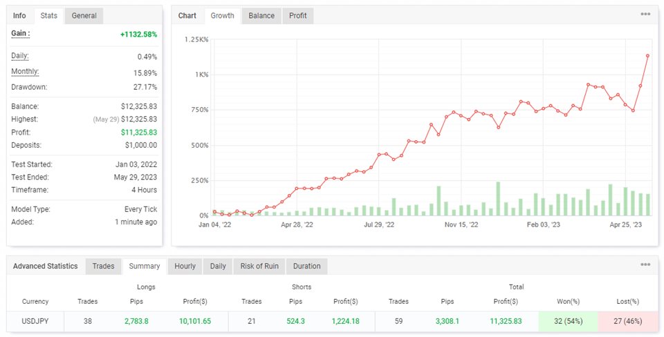 图片[8]-Mql5官网 JK Super Parabolic SAR 外汇EA-EA侦探社 - 全球领先的MQL5官网外汇EA机器人MT4自动化交易EA资源免费分享网站