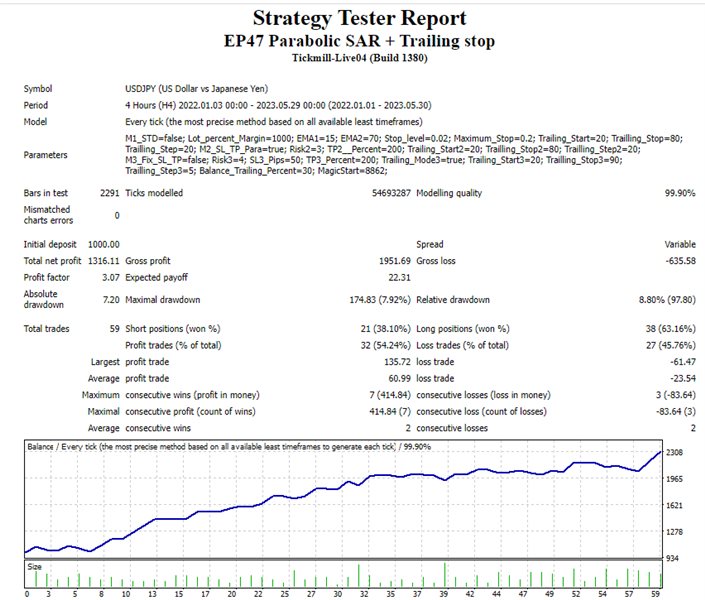 图片[11]-Mql5官网 JK Super Parabolic SAR 外汇EA-EA侦探社 - 全球领先的MQL5官网外汇EA机器人MT4自动化交易EA资源免费分享网站