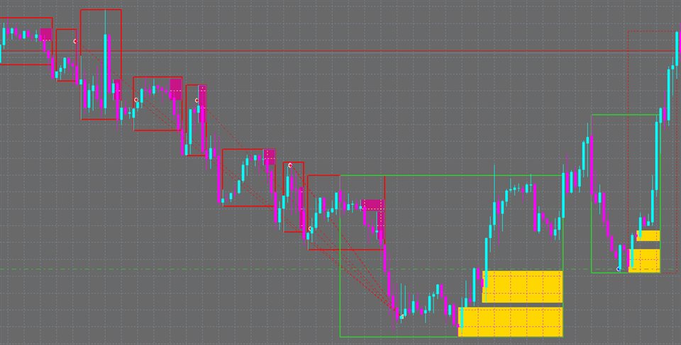 图片[1]-Mql5官网 Structure and Supply and Demand Zones MT4 外汇EA-EA侦探社 - 全球领先的MQL5官网外汇EA机器人MT4自动化交易EA资源免费分享网站