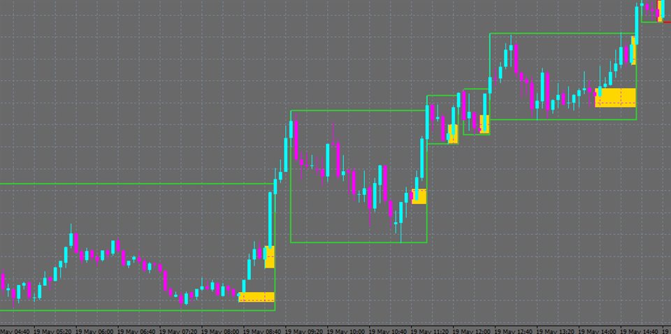 图片[2]-Mql5官网 Structure and Supply and Demand Zones MT4 外汇EA-EA侦探社 - 全球领先的MQL5官网外汇EA机器人MT4自动化交易EA资源免费分享网站