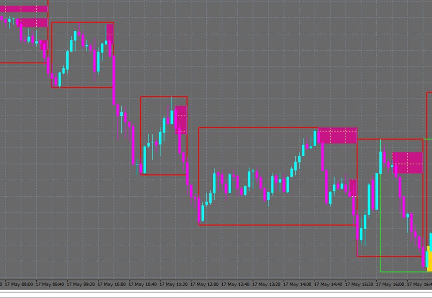 图片[3]-Mql5官网 Structure and Supply and Demand Zones MT4 外汇EA-EA侦探社 - 全球领先的MQL5官网外汇EA机器人MT4自动化交易EA资源免费分享网站