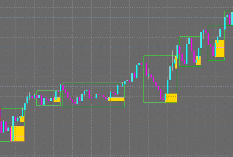 图片[4]-Mql5官网 Structure and Supply and Demand Zones MT4 外汇EA-EA侦探社 - 全球领先的MQL5官网外汇EA机器人MT4自动化交易EA资源免费分享网站