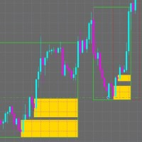 Mql5官网 Structure and Supply and Demand Zones MT4 外汇EA-EA侦探社 - 全球领先的MQL5官网外汇EA机器人MT4自动化交易EA资源免费分享网站