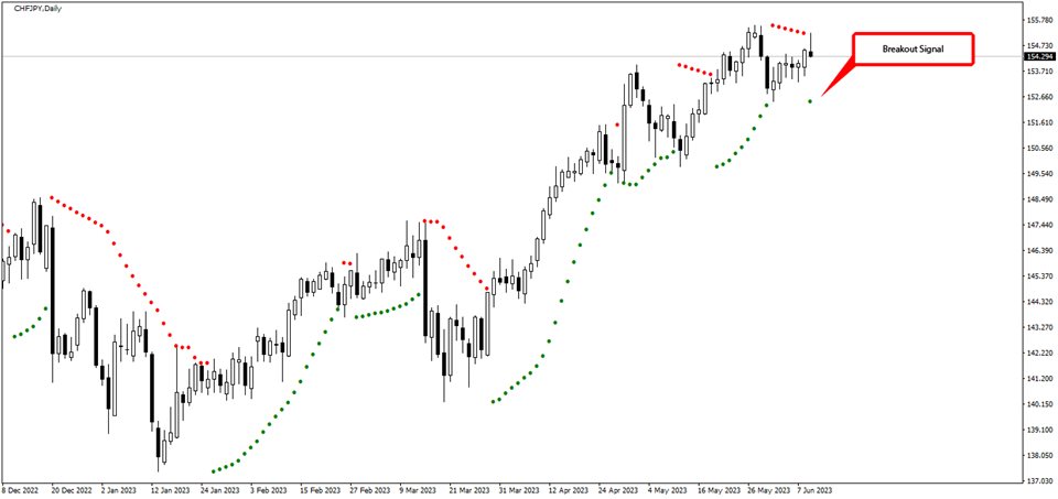 图片[3]-Mql5官网 Parabolic Breakout Scanner Pro 外汇EA-EA侦探社 - 全球领先的MQL5官网外汇EA机器人MT4自动化交易EA资源免费分享网站