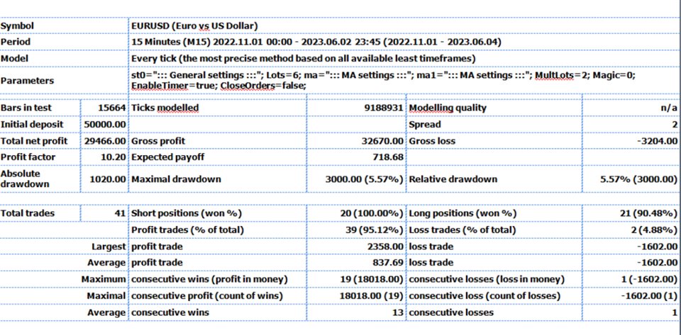 图片[1]-Mql5官网 MSmasterEA PropFirms 外汇EA-EA侦探社 - 全球领先的MQL5官网外汇EA机器人MT4自动化交易EA资源免费分享网站