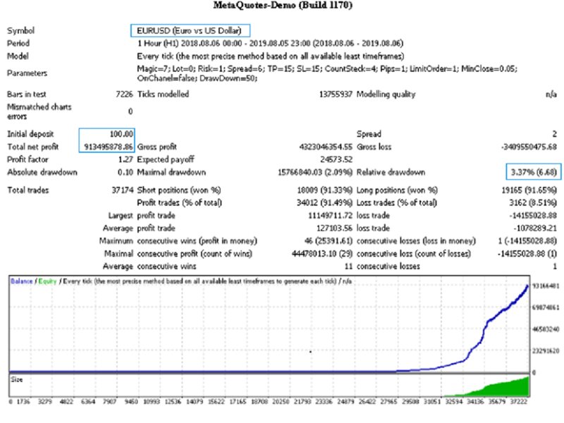 图片[1]-Mql5官网 Impulsive Scalpel 外汇EA-EA侦探社 - 全球领先的MQL5官网外汇EA机器人MT4自动化交易EA资源免费分享网站