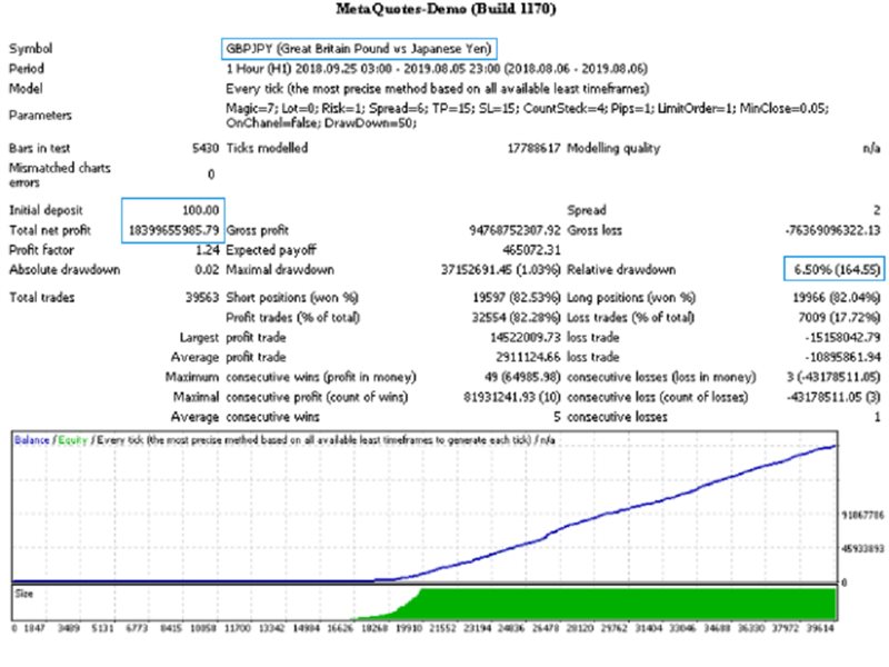 图片[6]-Mql5官网 Impulsive Scalpel 外汇EA-EA侦探社 - 全球领先的MQL5官网外汇EA机器人MT4自动化交易EA资源免费分享网站