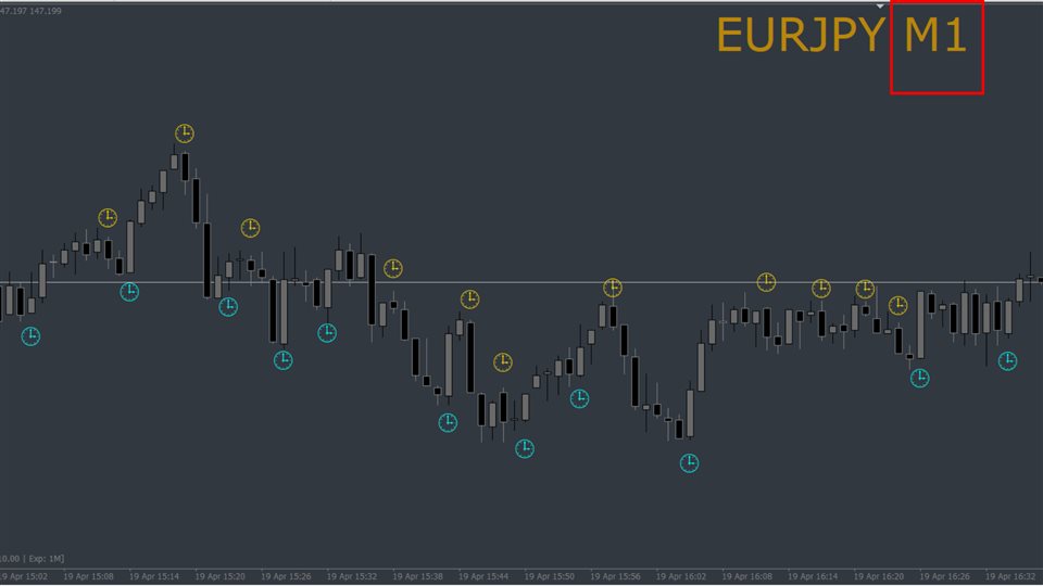 图片[1]-Mql5官网 WR Clock Indicator 外汇EA-EA侦探社 - 全球领先的MQL5官网外汇EA机器人MT4自动化交易EA资源免费分享网站
