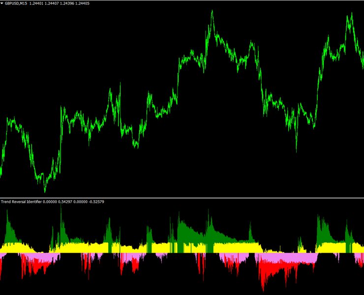 图片[2]-Mql5官网 Trend Reversal Identifier 外汇EA-EA侦探社 - 全球领先的MQL5官网外汇EA机器人MT4自动化交易EA资源免费分享网站
