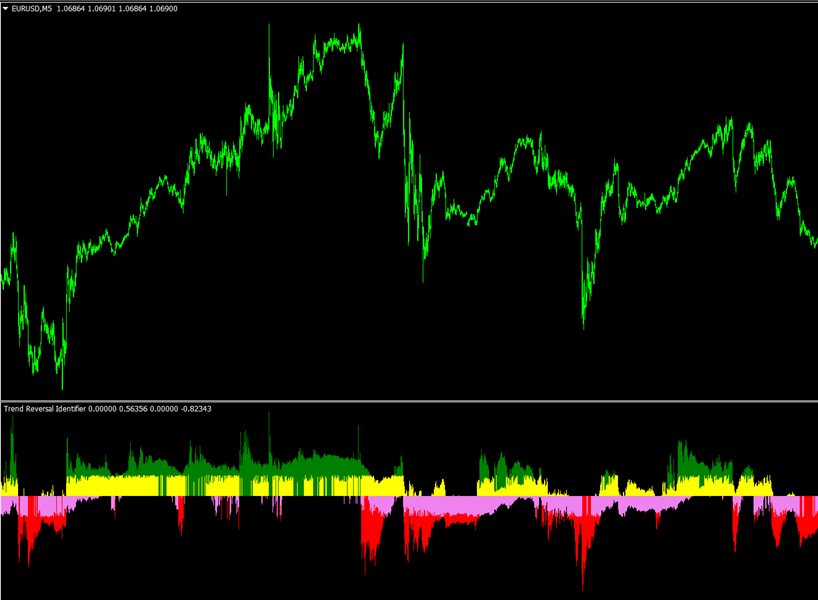 图片[3]-Mql5官网 Trend Reversal Identifier 外汇EA-EA侦探社 - 全球领先的MQL5官网外汇EA机器人MT4自动化交易EA资源免费分享网站