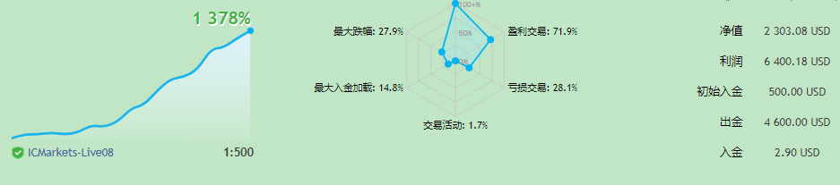 图片[1]-Mql5官网 Super Star MT4 外汇EA-EA侦探社 - 全球领先的MQL5官网外汇EA机器人MT4自动化交易EA资源免费分享网站
