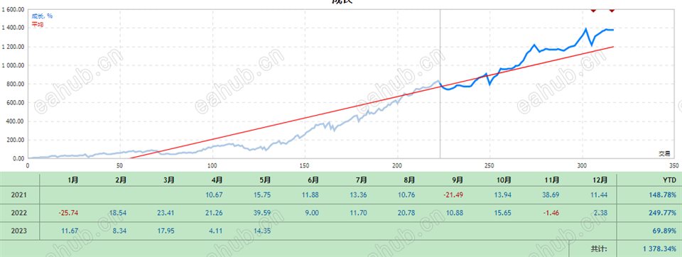 图片[2]-Mql5官网 Super Star MT4 外汇EA-EA侦探社 - 全球领先的MQL5官网外汇EA机器人MT4自动化交易EA资源免费分享网站