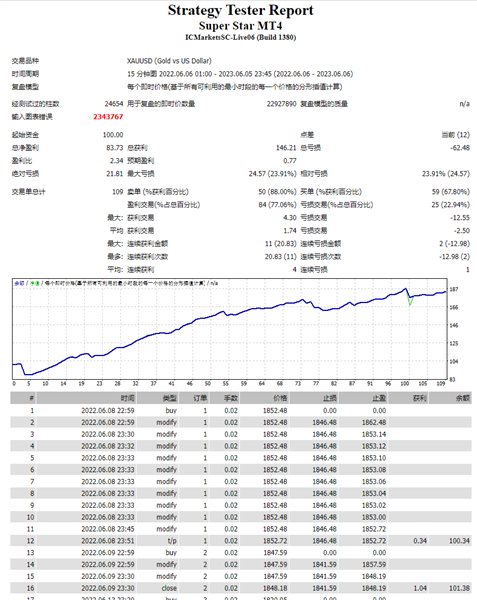 图片[3]-Mql5官网 Super Star MT4 外汇EA-EA侦探社 - 全球领先的MQL5官网外汇EA机器人MT4自动化交易EA资源免费分享网站