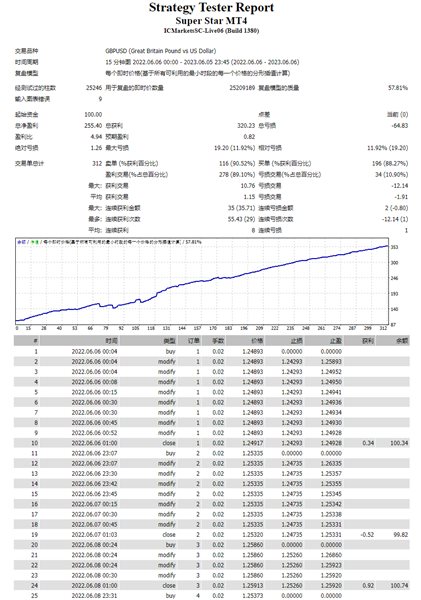 图片[4]-Mql5官网 Super Star MT4 外汇EA-EA侦探社 - 全球领先的MQL5官网外汇EA机器人MT4自动化交易EA资源免费分享网站