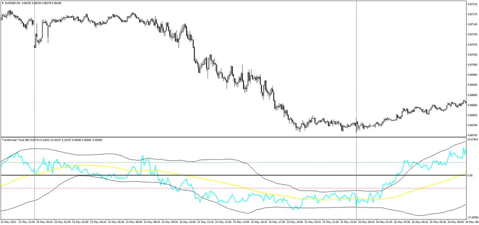 图片[1]-Mql5官网 Transformed Trend 外汇EA-EA侦探社 - 全球领先的MQL5官网外汇EA机器人MT4自动化交易EA资源免费分享网站