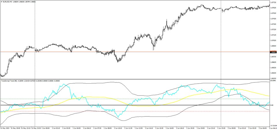 图片[3]-Mql5官网 Transformed Trend 外汇EA-EA侦探社 - 全球领先的MQL5官网外汇EA机器人MT4自动化交易EA资源免费分享网站