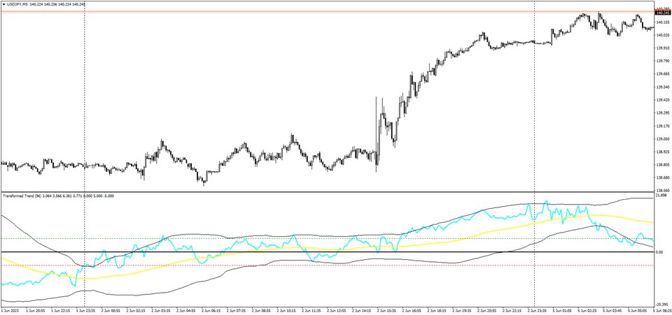 图片[4]-Mql5官网 Transformed Trend 外汇EA-EA侦探社 - 全球领先的MQL5官网外汇EA机器人MT4自动化交易EA资源免费分享网站