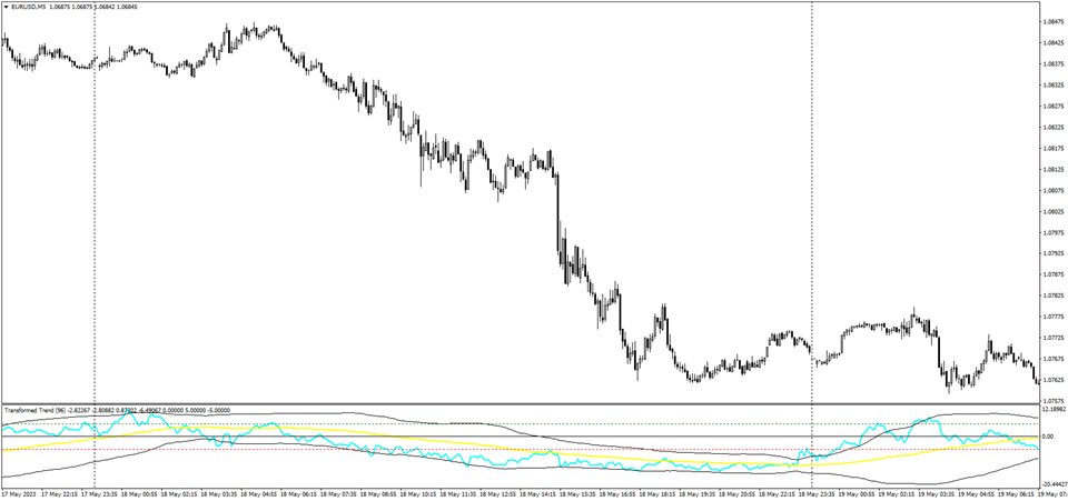 图片[5]-Mql5官网 Transformed Trend 外汇EA-EA侦探社 - 全球领先的MQL5官网外汇EA机器人MT4自动化交易EA资源免费分享网站