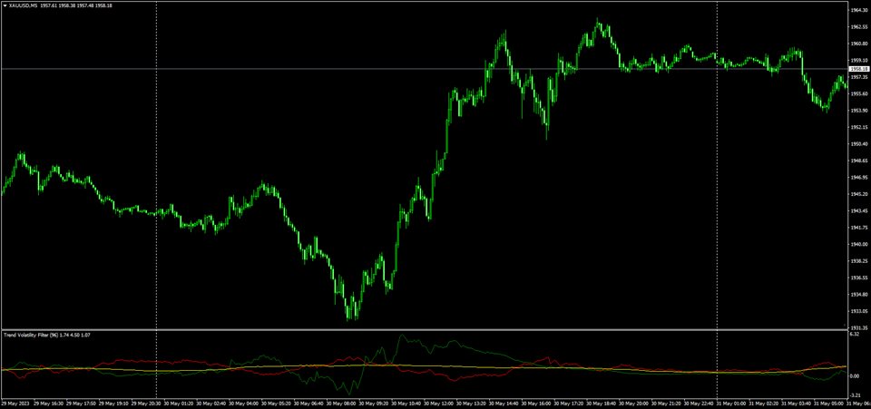 图片[4]-Mql5官网 Trend Volatility 外汇EA-EA侦探社 - 全球领先的MQL5官网外汇EA机器人MT4自动化交易EA资源免费分享网站