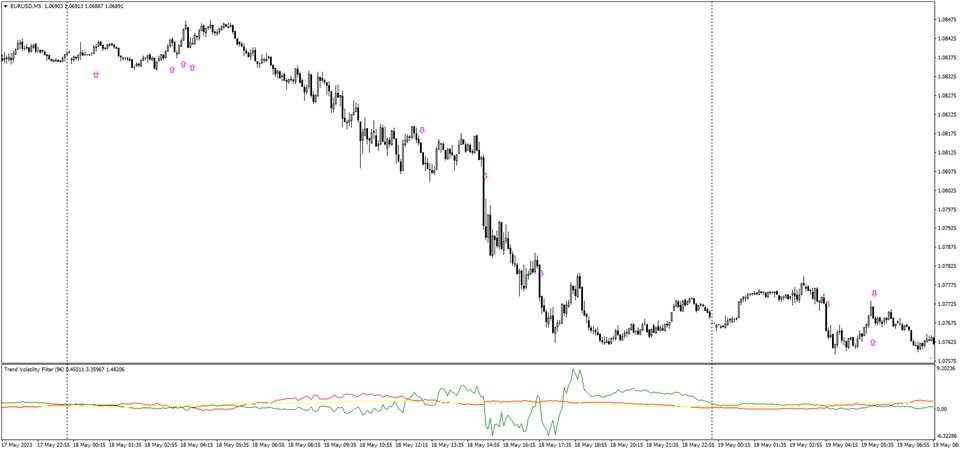 图片[5]-Mql5官网 Trend Volatility 外汇EA-EA侦探社 - 全球领先的MQL5官网外汇EA机器人MT4自动化交易EA资源免费分享网站