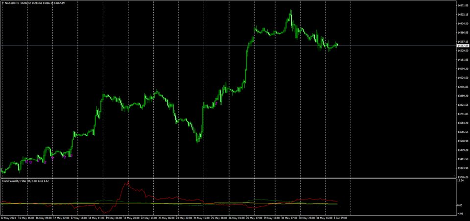 图片[6]-Mql5官网 Trend Volatility 外汇EA-EA侦探社 - 全球领先的MQL5官网外汇EA机器人MT4自动化交易EA资源免费分享网站