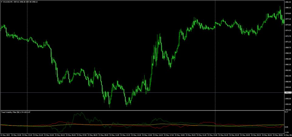 图片[7]-Mql5官网 Trend Volatility 外汇EA-EA侦探社 - 全球领先的MQL5官网外汇EA机器人MT4自动化交易EA资源免费分享网站