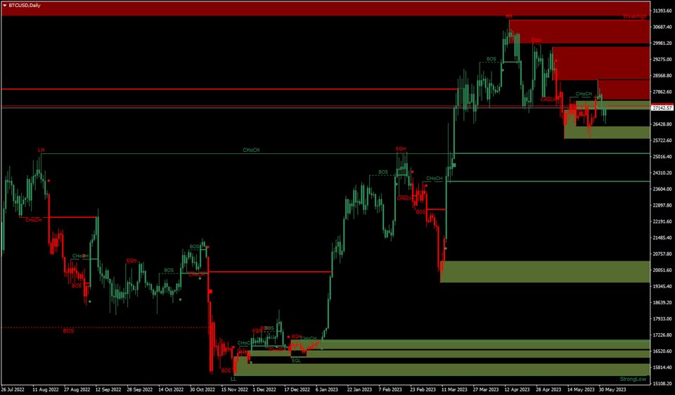 图片[2]-Mql5官网 SMC Smart M0ney Concepts MT4 外汇EA-EA侦探社 - 全球领先的MQL5官网外汇EA机器人MT4自动化交易EA资源免费分享网站