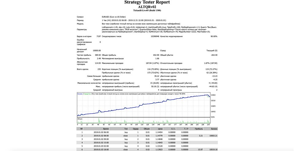 图片[1]-Mql5官网 ALTQRv02 外汇EA-EA侦探社 - 全球领先的MQL5官网外汇EA机器人MT4自动化交易EA资源免费分享网站