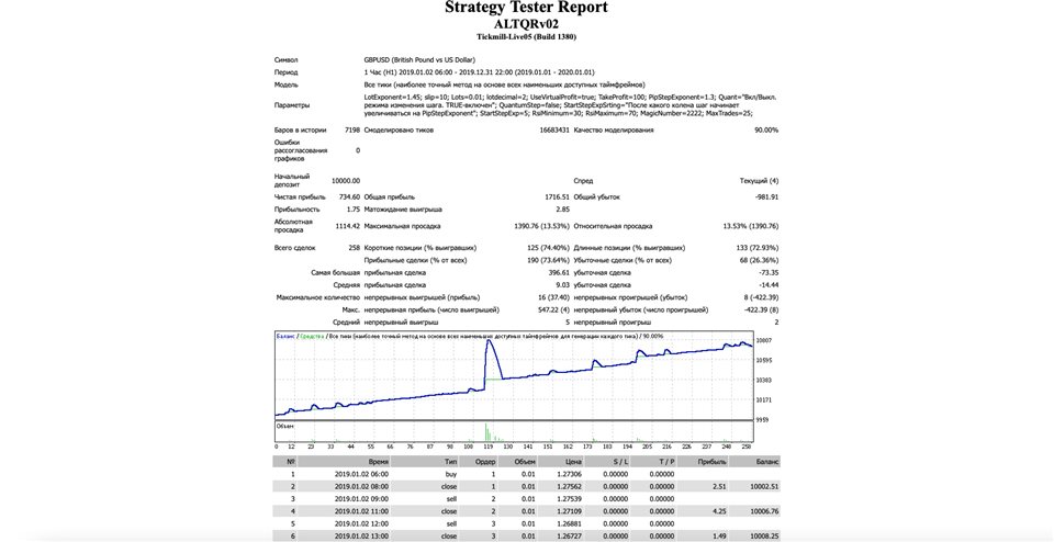 图片[2]-Mql5官网 ALTQRv02 外汇EA-EA侦探社 - 全球领先的MQL5官网外汇EA机器人MT4自动化交易EA资源免费分享网站