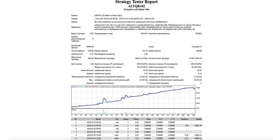 图片[3]-Mql5官网 ALTQRv02 外汇EA-EA侦探社 - 全球领先的MQL5官网外汇EA机器人MT4自动化交易EA资源免费分享网站