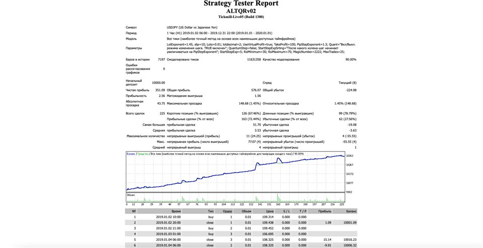 图片[4]-Mql5官网 ALTQRv02 外汇EA-EA侦探社 - 全球领先的MQL5官网外汇EA机器人MT4自动化交易EA资源免费分享网站