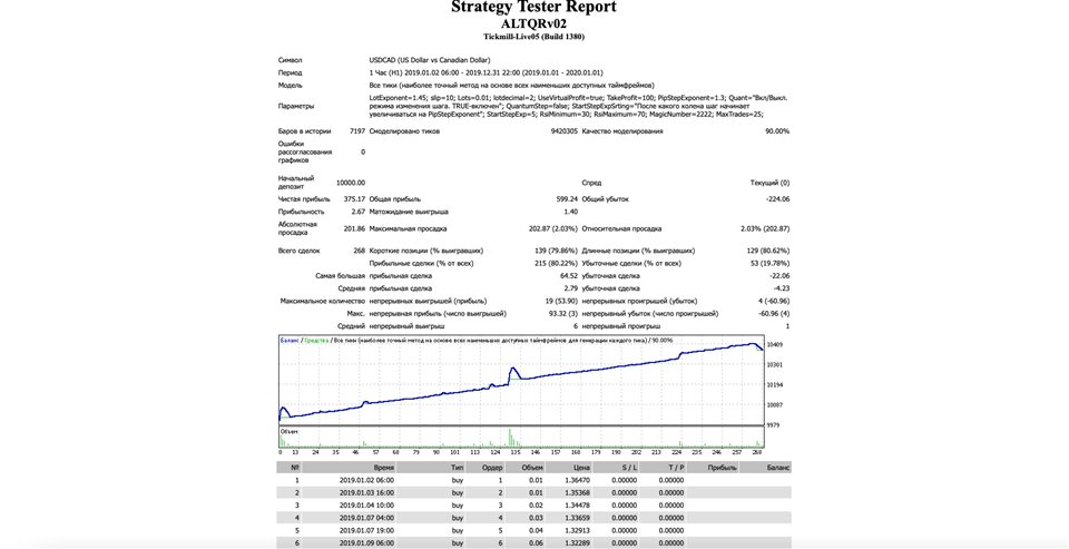 图片[5]-Mql5官网 ALTQRv02 外汇EA-EA侦探社 - 全球领先的MQL5官网外汇EA机器人MT4自动化交易EA资源免费分享网站
