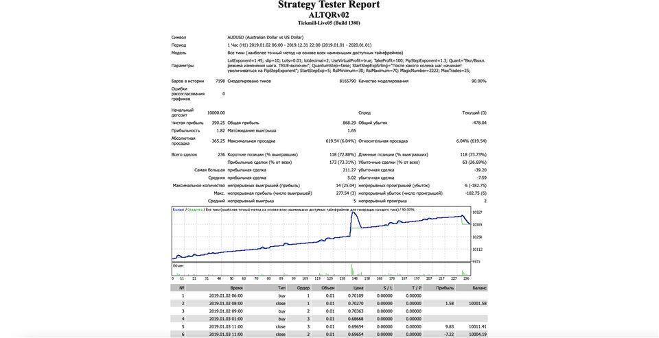 图片[6]-Mql5官网 ALTQRv02 外汇EA-EA侦探社 - 全球领先的MQL5官网外汇EA机器人MT4自动化交易EA资源免费分享网站