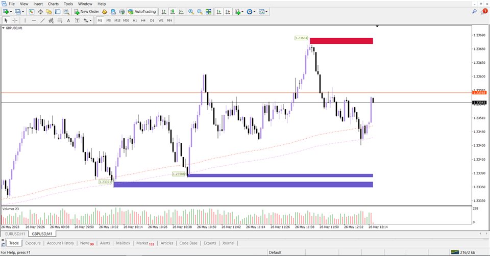 图片[3]-Mql5官网 Ultimate Support and Resistance Zones Indicator 外汇EA-EA侦探社 - 全球领先的MQL5官网外汇EA机器人MT4自动化交易EA资源免费分享网站