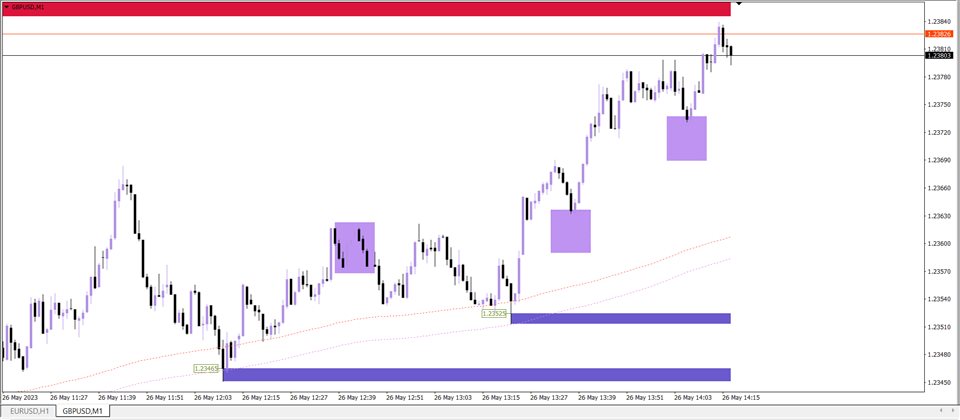 图片[5]-Mql5官网 Ultimate Support and Resistance Zones Indicator 外汇EA-EA侦探社 - 全球领先的MQL5官网外汇EA机器人MT4自动化交易EA资源免费分享网站