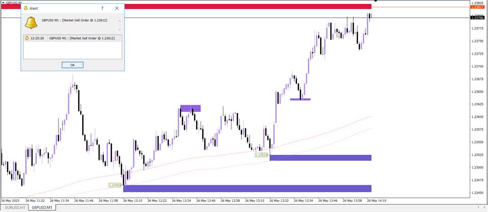图片[6]-Mql5官网 Ultimate Support and Resistance Zones Indicator 外汇EA-EA侦探社 - 全球领先的MQL5官网外汇EA机器人MT4自动化交易EA资源免费分享网站