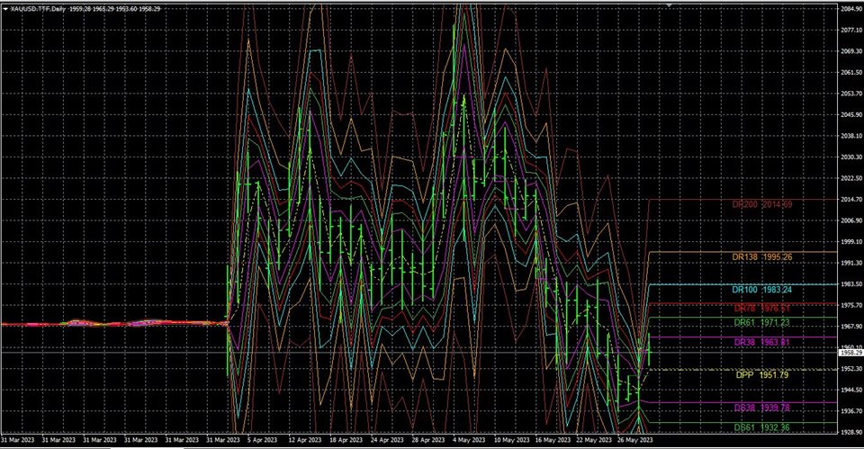 图片[2]-Mql5官网 Fibolacci Autodraw in Mt4 外汇EA-EA侦探社 - 全球领先的MQL5官网外汇EA机器人MT4自动化交易EA资源免费分享网站
